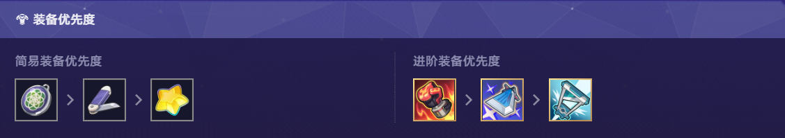 崩坏星穹铁道货币战争T0阵容推荐