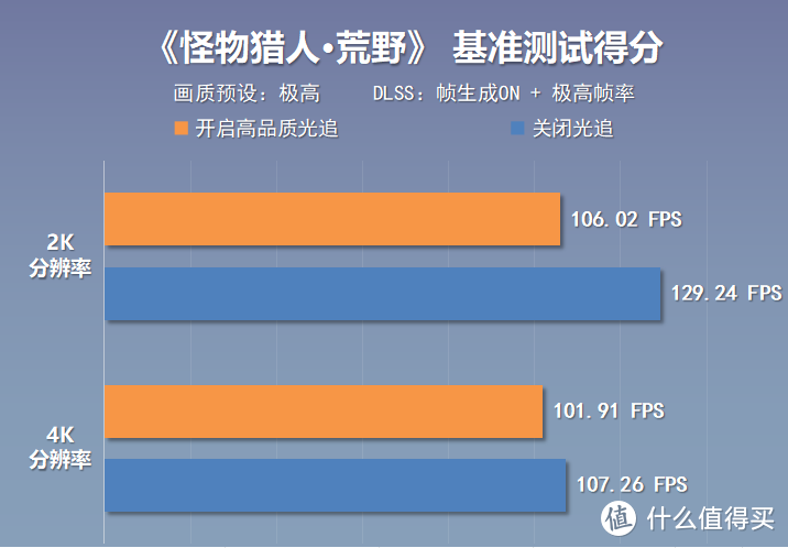 打造年轻人的第一台鸥翼门超跑主机，RTX5070金属大师OC显卡测评