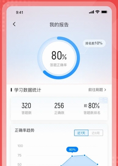 社会工作者考试聚题库