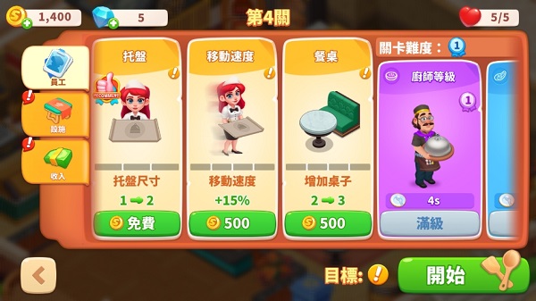 快乐晚餐故事