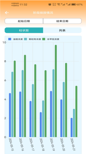 蓝天管家app