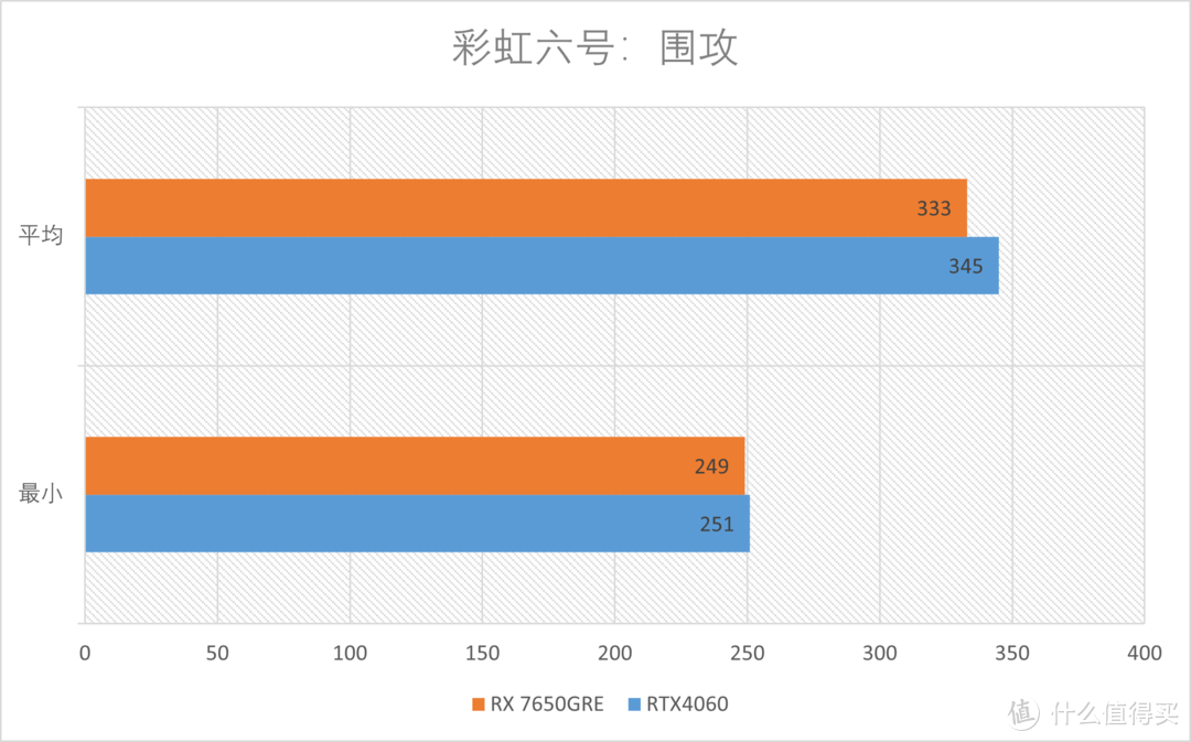 AMD RX7650GRE首发测评：性比价显卡的继任者来了