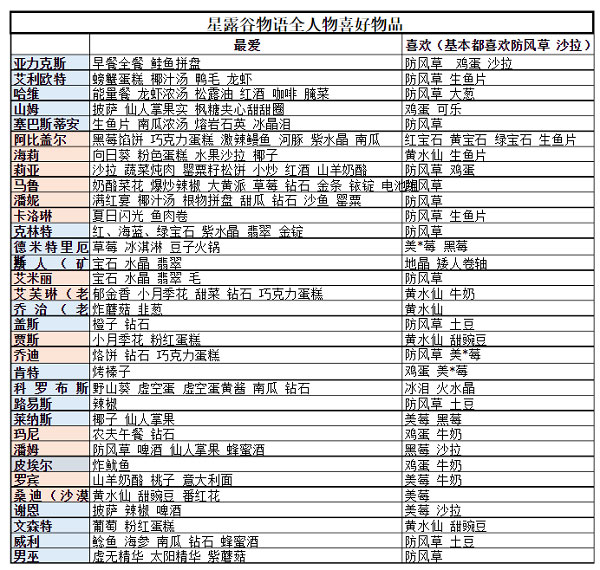 星露谷物语官方正版