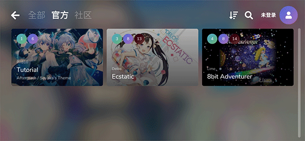 cytoid