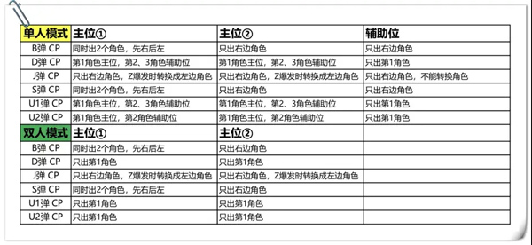 奥特曼融合激战全卡片解锁版