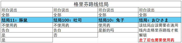 取代我推的重要之人