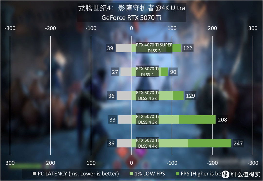 GeForce RTX 5070 Ti首发评测：4K游戏一步到位，旗舰级性价