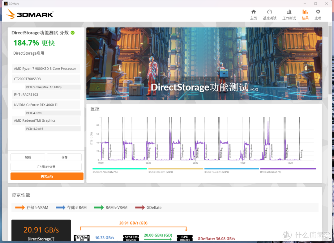 助力DEEPSEEK，这才是PCIe5.0硬盘的样子，英睿达T700 Pro实测！