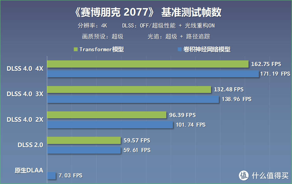 甜品来袭？售价4599，影驰RTX 5070 FIRE显卡搭配98X3D实测分享