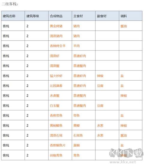 解忧小村落