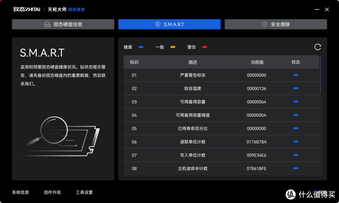 PCIe 5.0 消费级固态硬盘的性能巅峰：致态 TiPro9000 4TB 实测