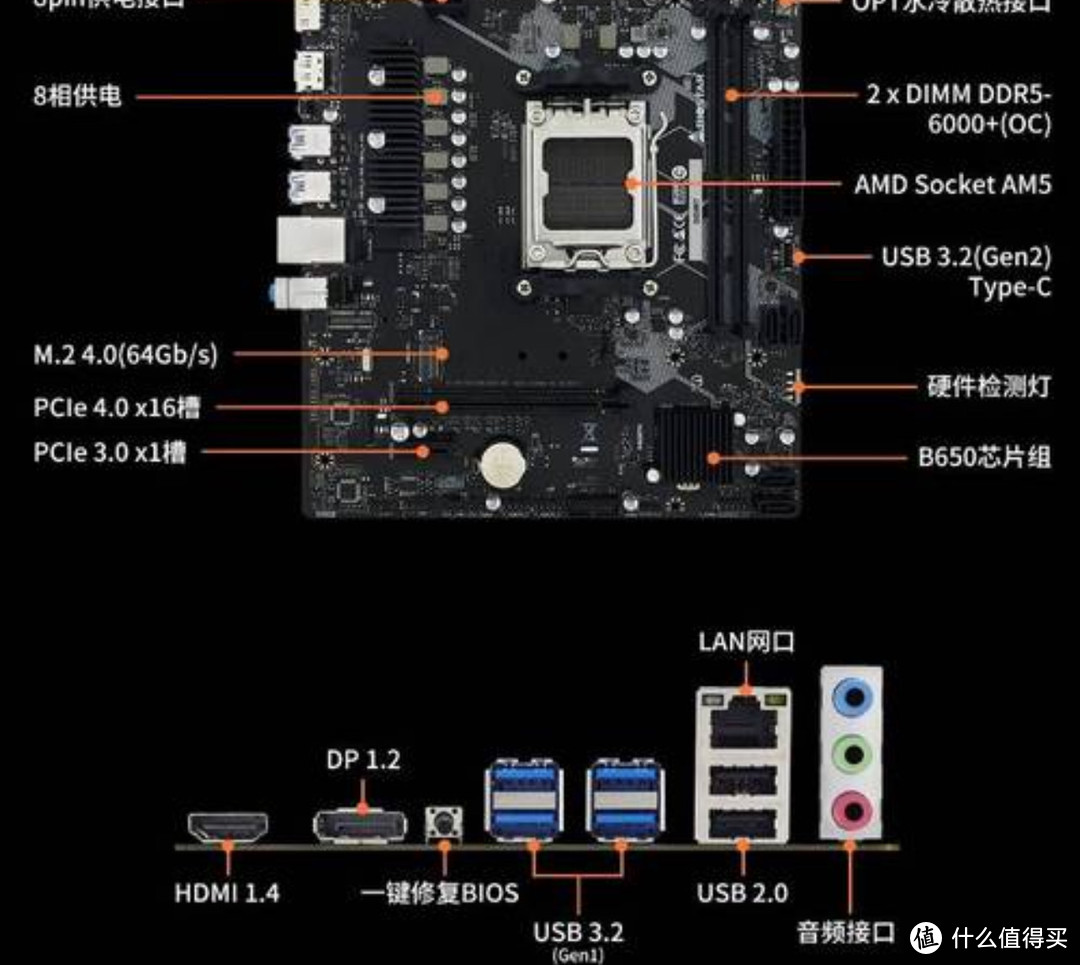 🔥从零开始的攒机之旅：主板、CPU、显卡选择全解析💻