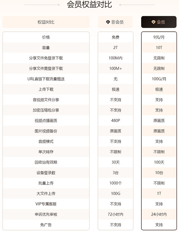 123云盘app最新版