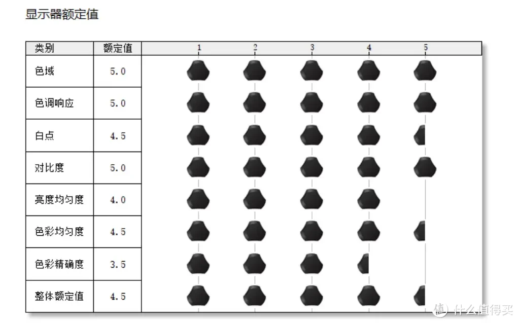 高端更疯狂，微星MPG 322URX ，用DP 2.1+QD-OLED打造显示盛宴