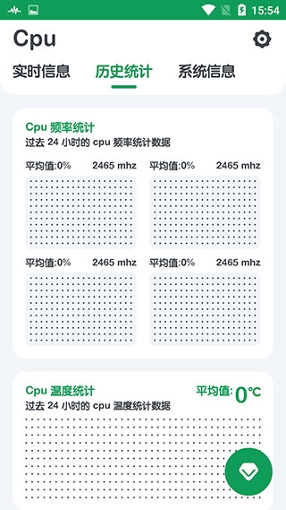 cpu监测图2