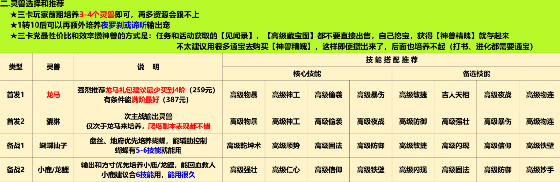 灵兽大冒险三卡党养成攻略