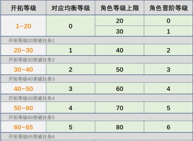 崩坏星穹铁道