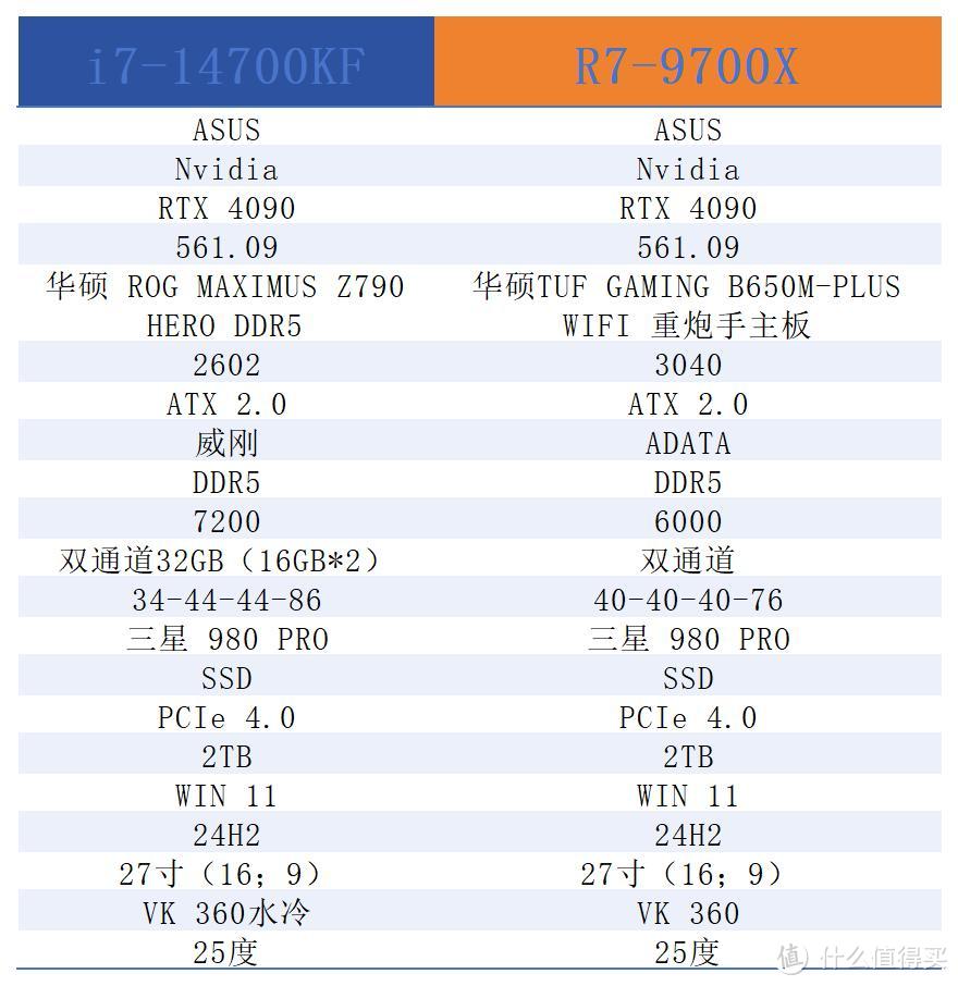 全面对决！从游戏到办公，14700KF对比9700X