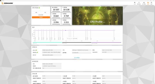 各价位CPU游戏性能解析：AMD与Intel谁更强？