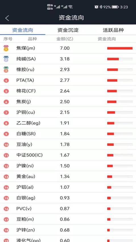 国新国证期货app v5.6.6