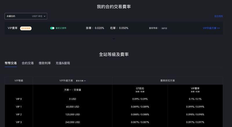 Gate.io 手续费：精打细算，省钱有术