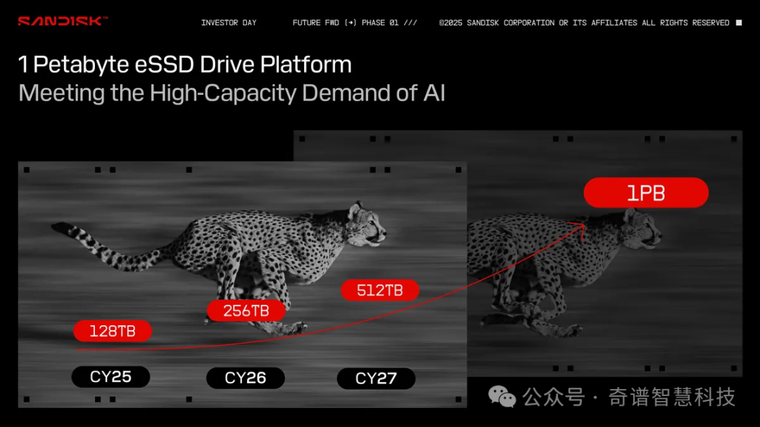 闪迪将1PB固态硬盘列入技术路线图，但未公布发布日期