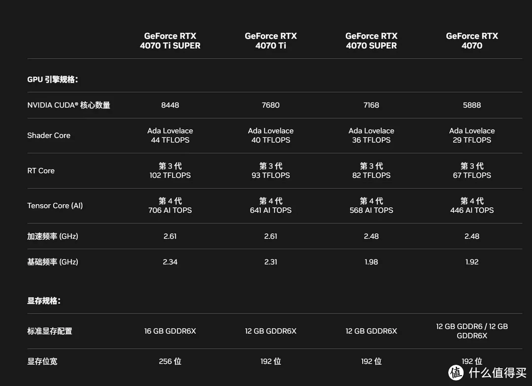 DLSS4加持的全新2K卡皇，七彩虹iGame RTX 5070 Ultra W OC 12GB