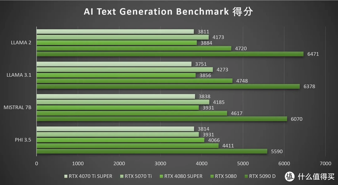 DLSS 4加持，畅玩4K 七彩虹iGame RTX 5070 Ti Vulcan OC 16GB