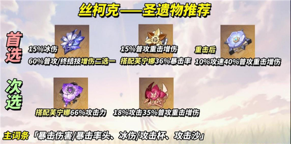 丝柯克养成攻略配图6