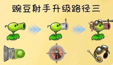 植物大战僵尸共生版内置菜单