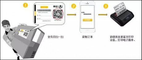韵达快递员揽派软件图片8