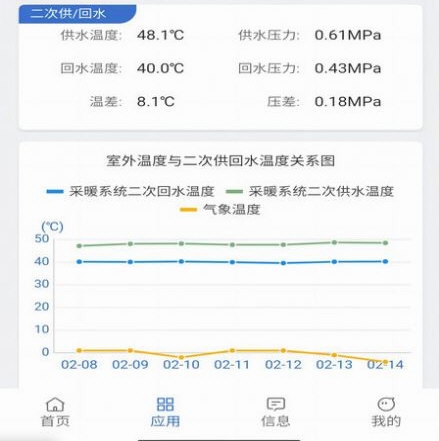 云上供热