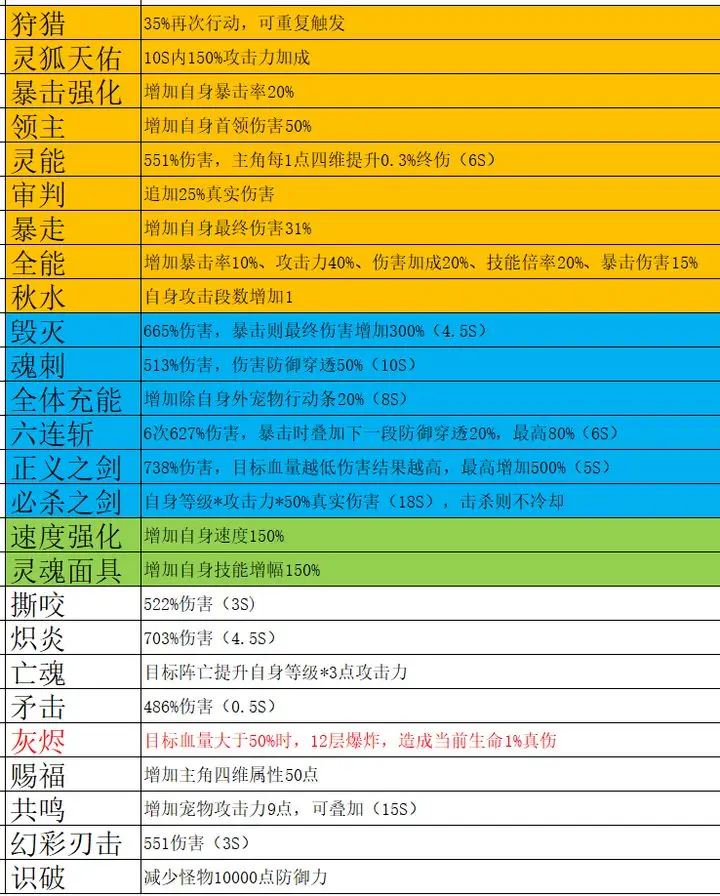 破日开天