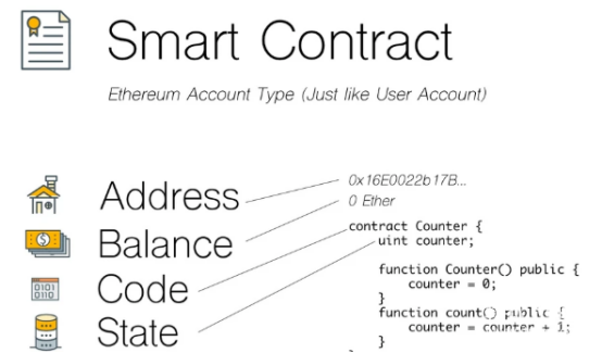 以太坊智能合约的开源审计是什么？开发者如何防范代码漏洞？