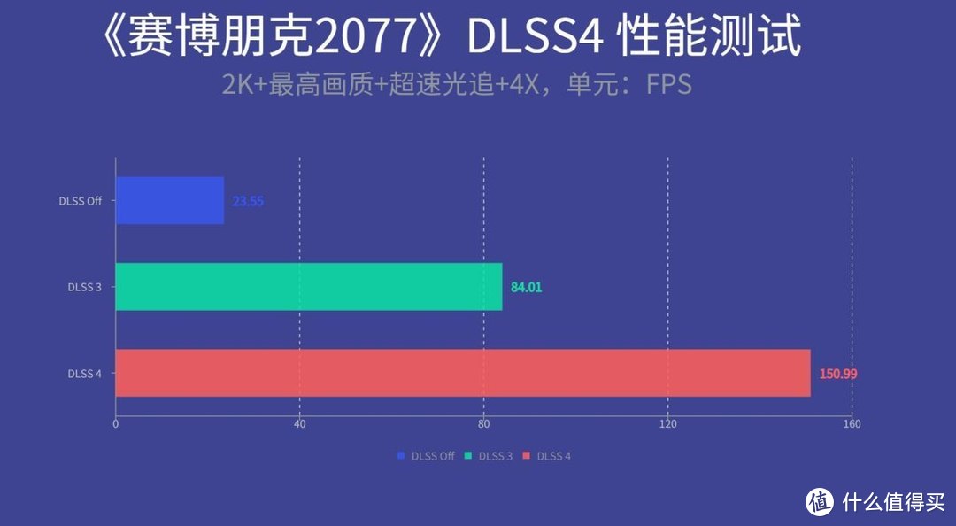 iGame RTX 5070 Ultra 显卡评测：四平八稳小降价，有DLSS4来救场