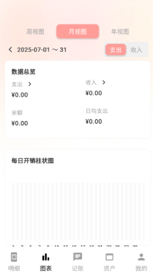 甜心记账安卓版