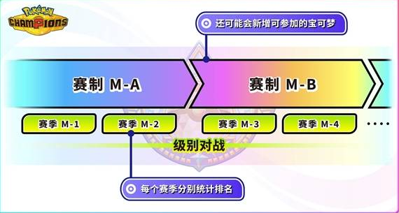 宝可梦冠军