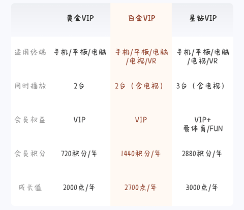 爱奇艺app截图4