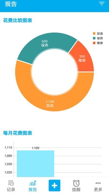 车智管app亮点2
