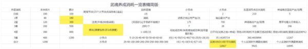 上古王冠应用宝版16