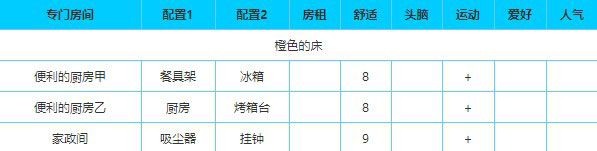 住宅梦物语汉化版