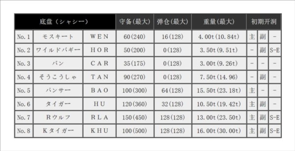 FC重装机兵