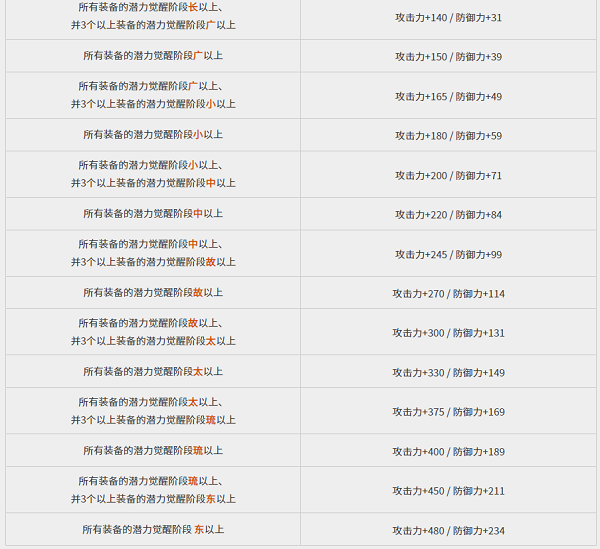 黑色沙漠黑精灵攻略图片15