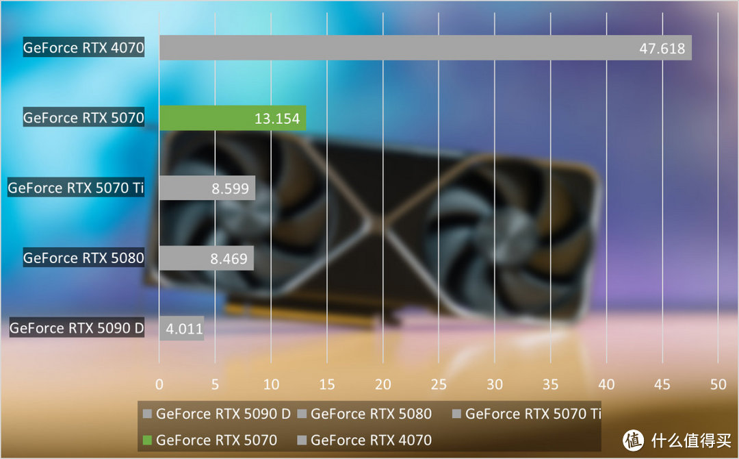 NVIDIA GeForce RTX 5070首发评测：2K高帧游戏不是梦