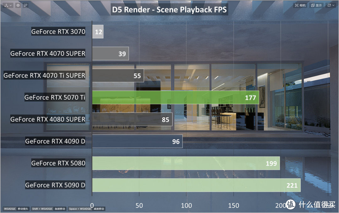 GeForce RTX 5070 Ti首发评测：4K游戏一步到位，旗舰级性价