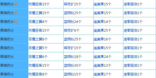 奶块华为版配方大全10