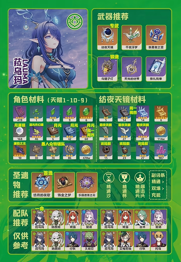 原神菈乌玛一图流培养攻略材料武器圣遗物配队参考