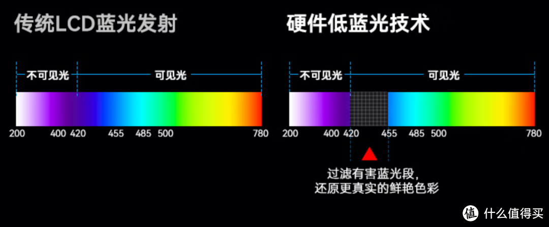 泰坦军团 P2712R-700多的2K、200Hz高刷电竞显示器还带全功能支架