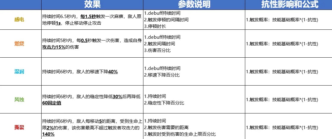 出战追击
