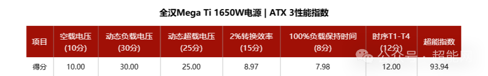 全汉Mega Ti 1650W电源评测：“钛金王者”的再进化